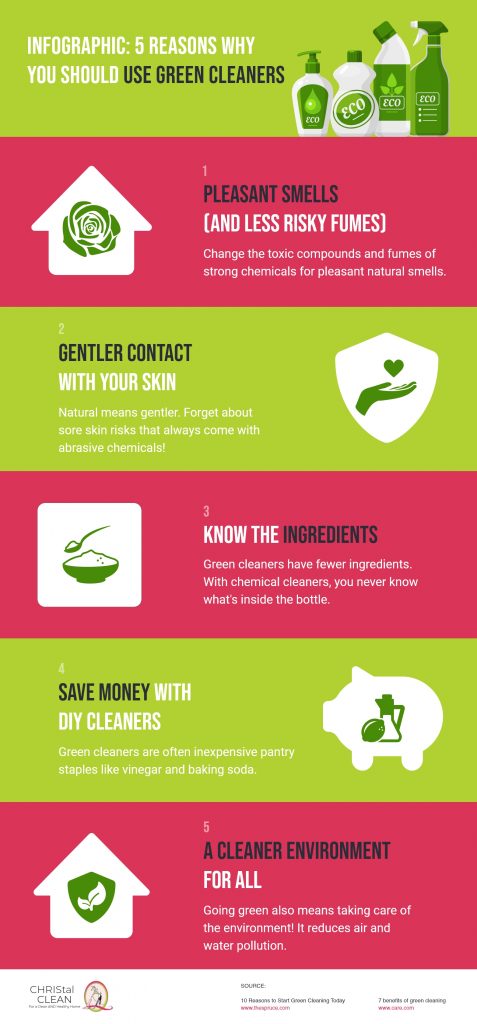 CHRIStal Clean - Infographic 5 Reasons Why You Should Use Green Cleaners